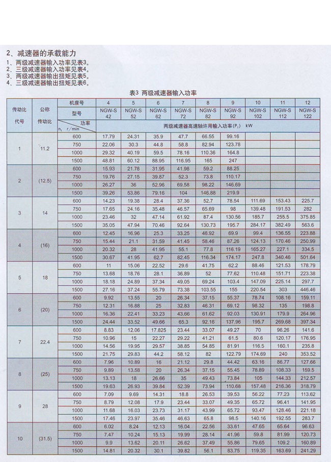  行星減速機(jī)參數(shù)表_行星減速機(jī)選型手冊(cè)