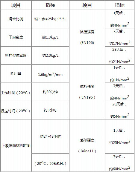 石膏基自流平施工方案图片