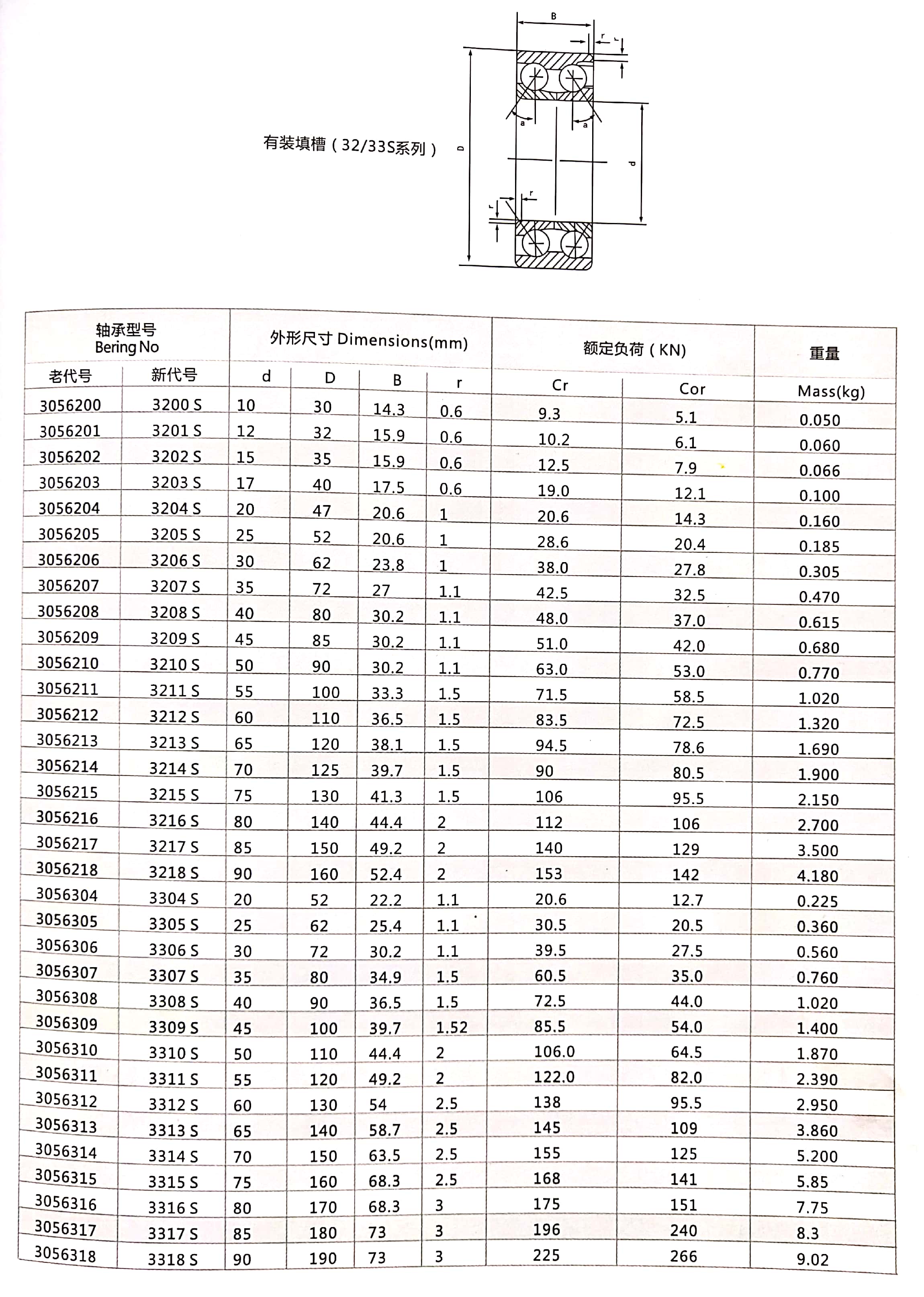 帶裝球缺口s形鐵保持器雙列角接觸球軸承