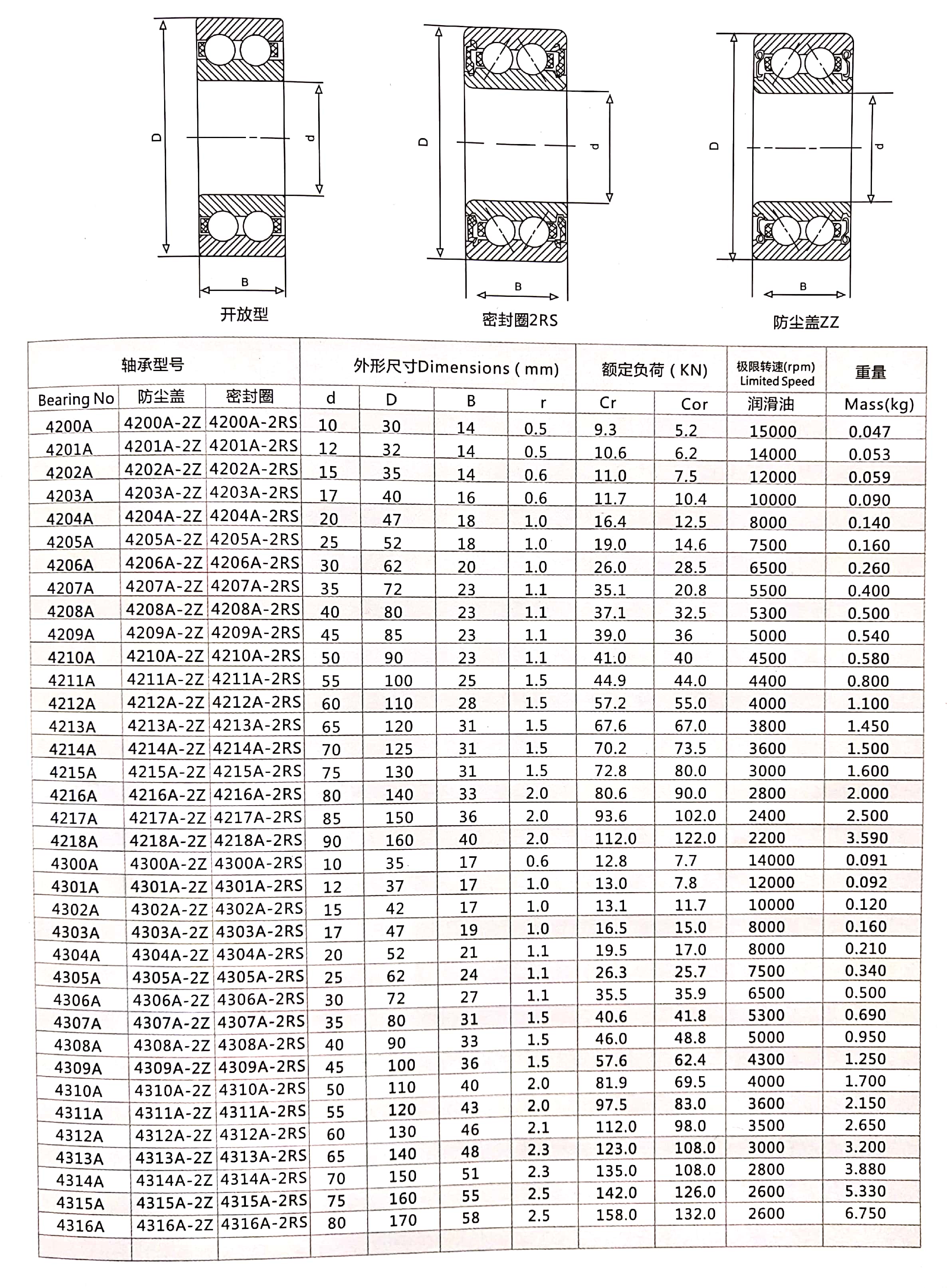 雙列深溝球軸承廠家