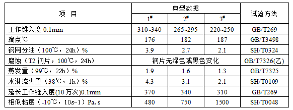 (此處質量指標數據為平均值, 僅供參考,具體數值可能會因每次試驗