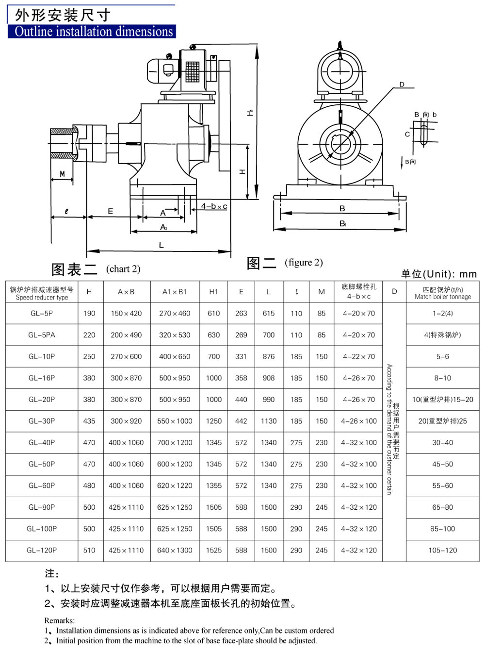 锅炉炉排减速机解剖图图片