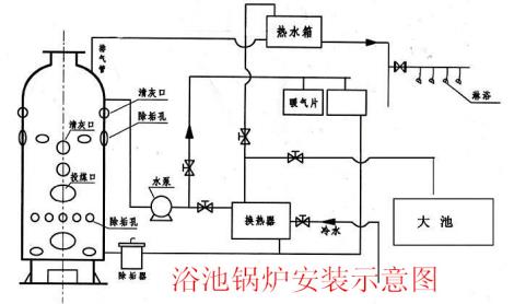 数控无烟环保浴暖锅炉 洗浴采暖两用无烟炉