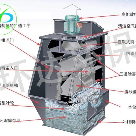 水幕除尘设备的构造图图片