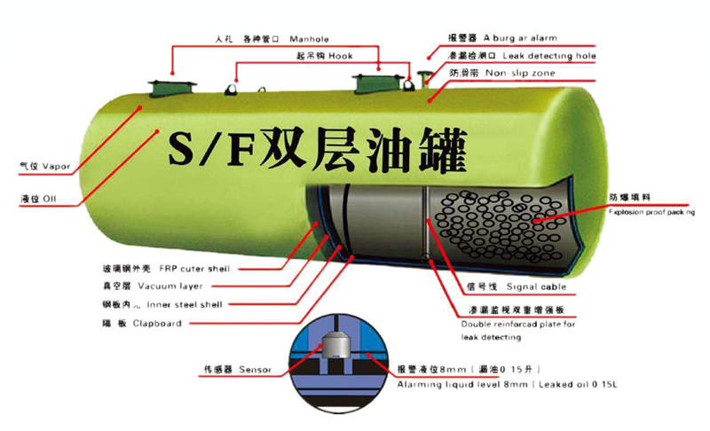 sf雙層罐廠家